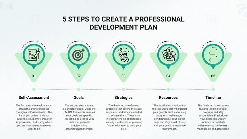 5 steps to create a Professional Development Plan (1)