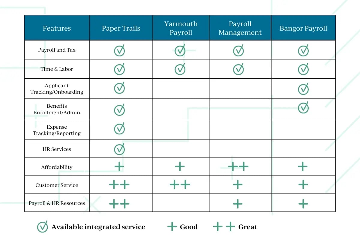 Blog Chart - Best Payroll Company