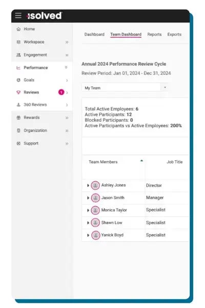 Service Page Image Performance (3)