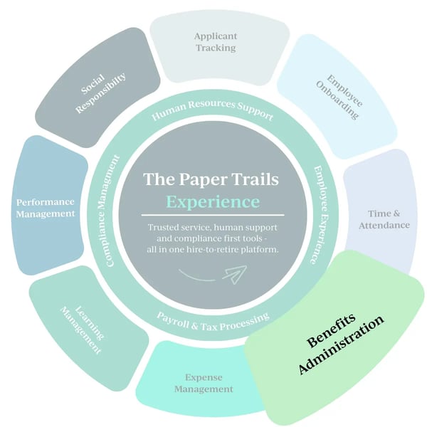 The Paper Trails Experience - Benefits