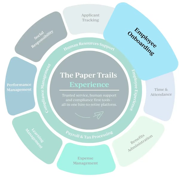 The Paper Trails Experience - Onboarding