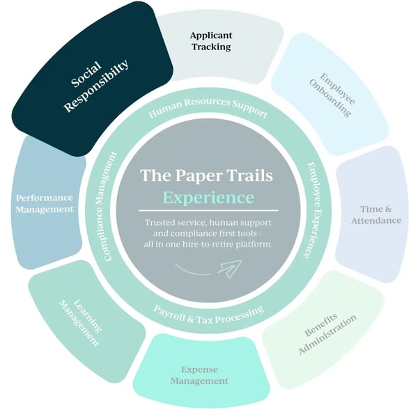 The Paper Trails Experience - Social Responsibility The Paper Trails Experience - Social Responsibility