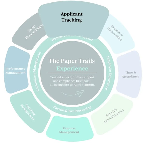 The Paper Trails Experience Applicant Tracking