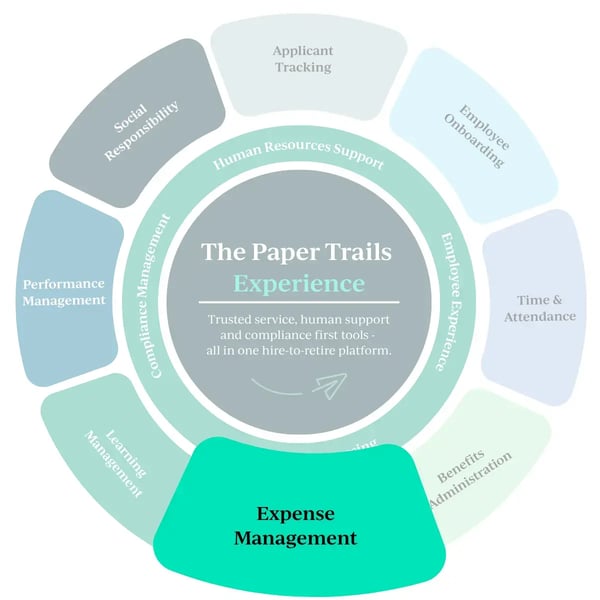 The Paper Trails Experience Expense Management