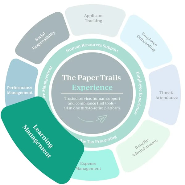 The Paper Trails Experience Learning Management The Paper Trails Experience Learning Management