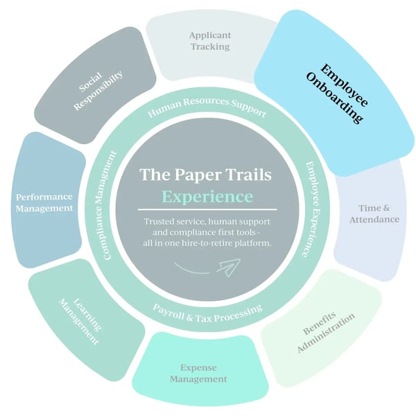 The Paper Trails Experience Onboarding The Paper Trails Experience Onboarding