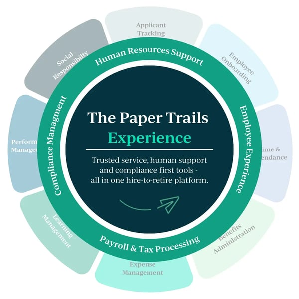 The Paper Trails Experience Payroll Page (2)