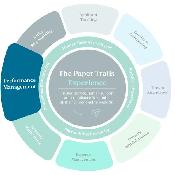 The Paper Trails Experience Performance Management (1)