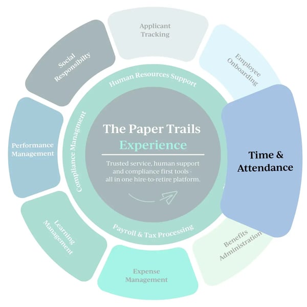 The Paper Trails Experience Time & Attendance (1)