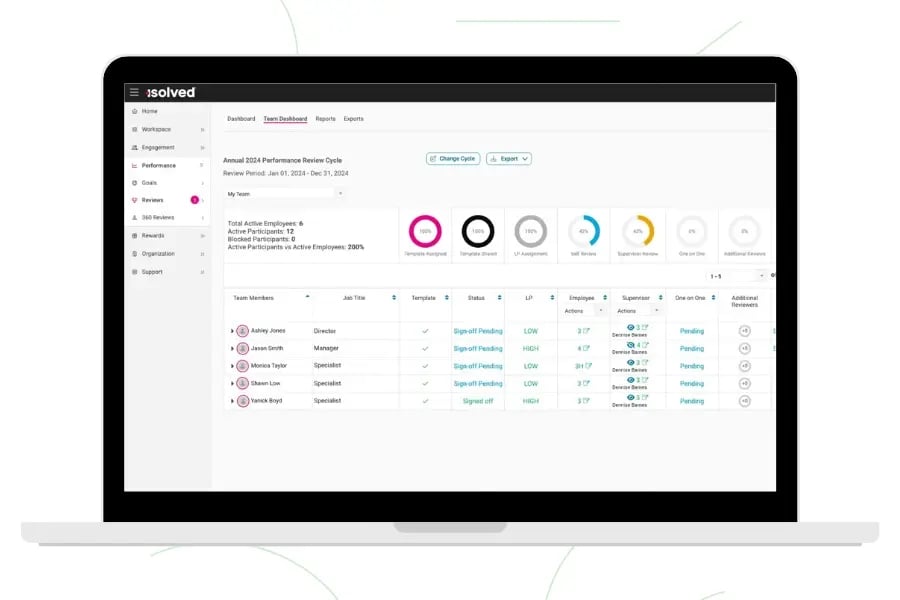 performance management (900 x 600 px)