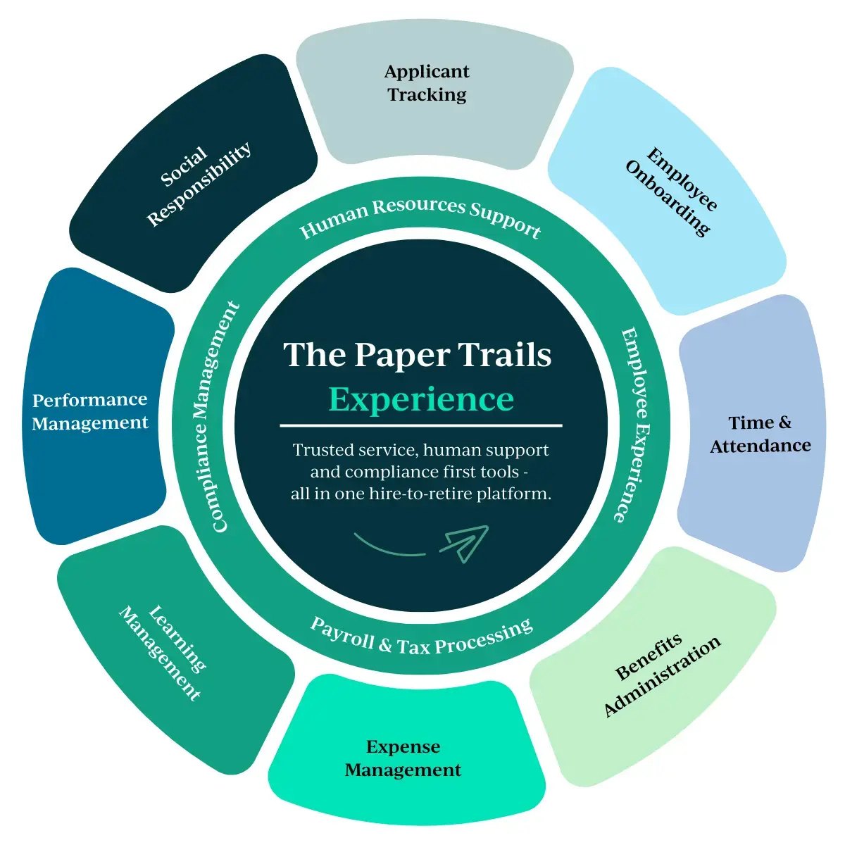 The Paper Trails Experience (4)