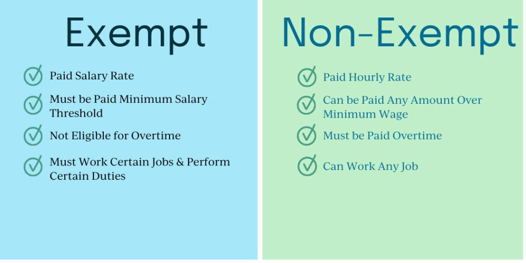 Difference Between Exempt And Non Exempt Employees Paper Trails