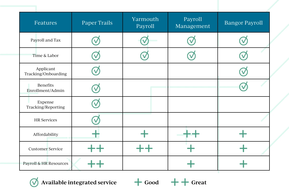 best payroll company in maine