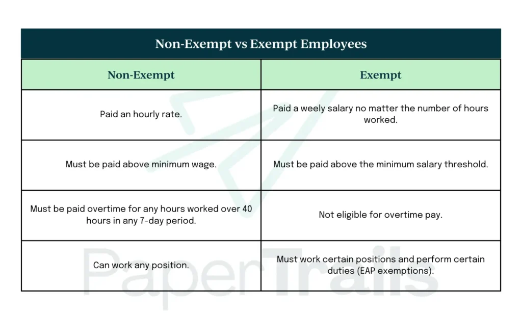 Exempt vs Non Exempt Employees