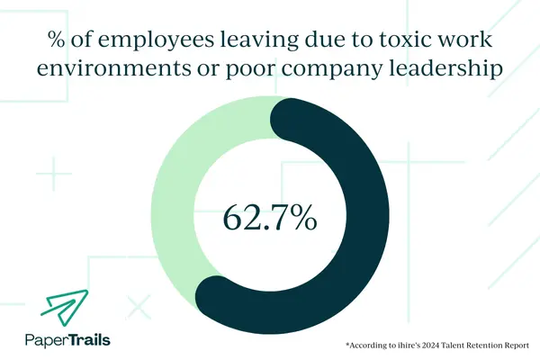 Chart of why employee leave their job