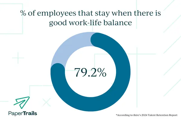 chart on why employees stay versus leave