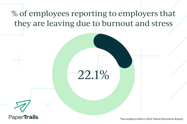 Chart of why employee leave their job