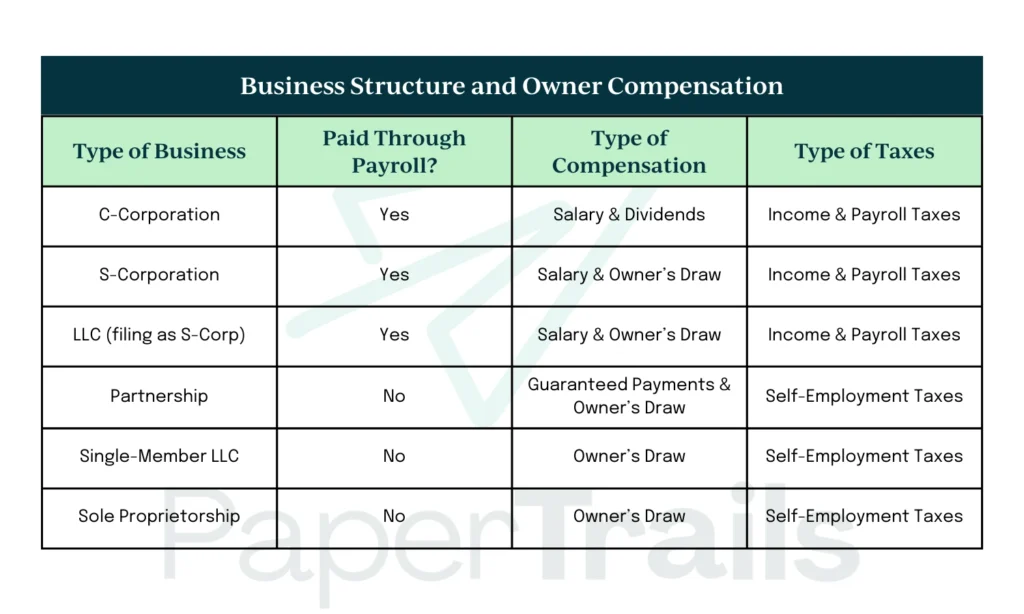 business owners payroll