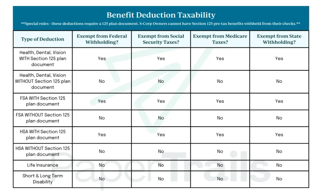 pre-tax deduction taxes chart 2