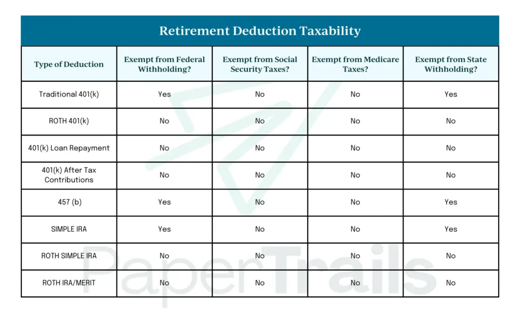 pre-tax deduction taxes chart