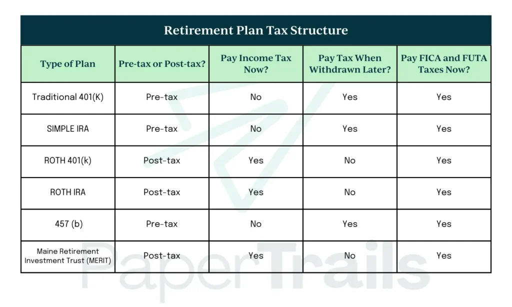 pre-tax and post-tax retirement contribution chart